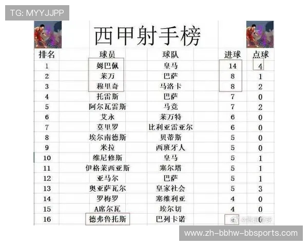 西甲积分榜最新积分排名及球队表现总结